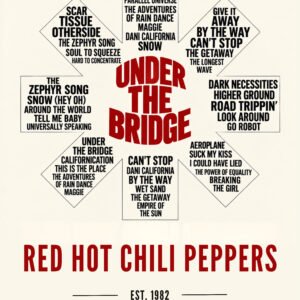 Red Hot Chilli Peppers Lyric Cloud - alternate view